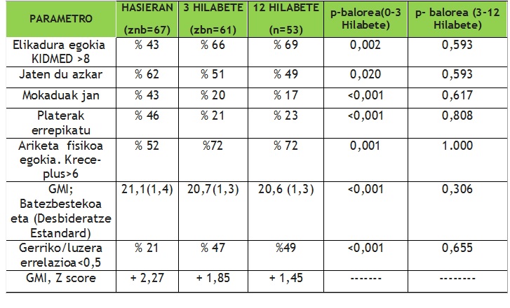 elkarrizketa motibazionala