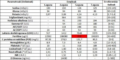 Hook efektua adierazten duen dosi-erantzun kurba.